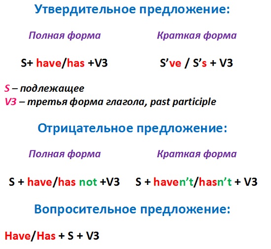 Past Simple — простое прошедшее время в английском языке